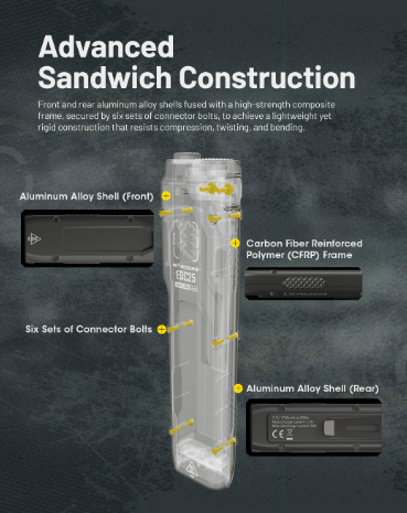 NITECORE EDC Series Flashlight EDC25 NC-EDC25