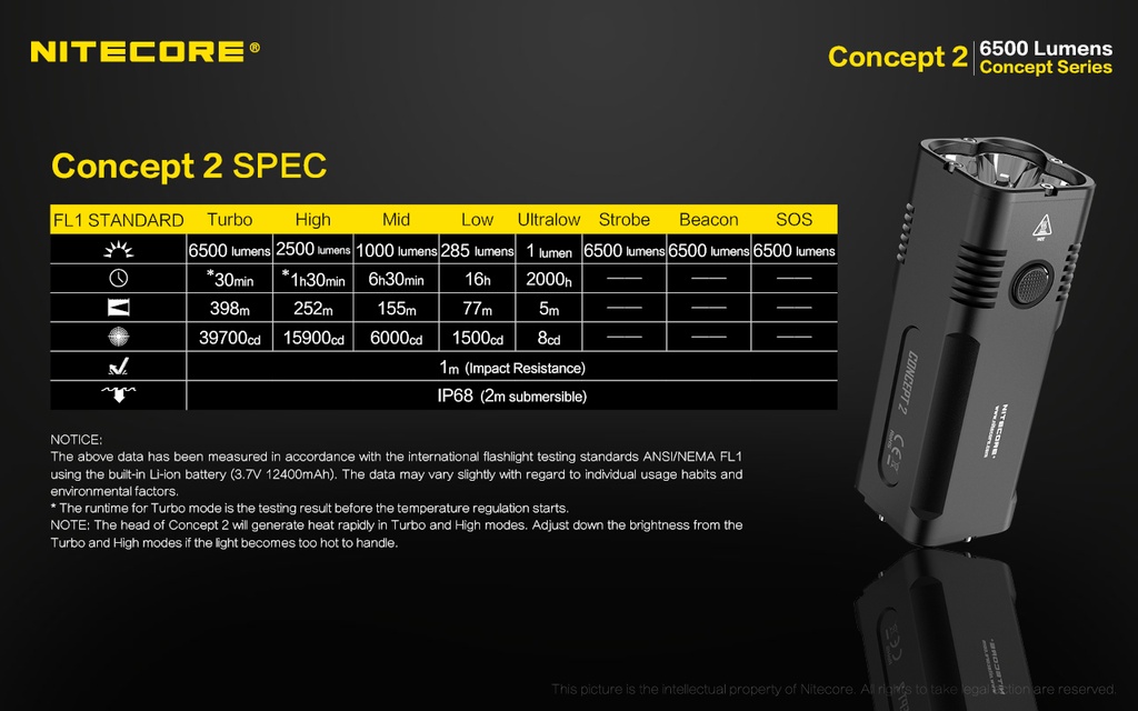 كشاف نايت كور 6500 لومن #Concept 2
