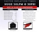 Vitaly Dual Max Force Air Compressor 2 cylinders with case